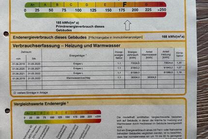 Wohnung auf Zeit 4 zimmer