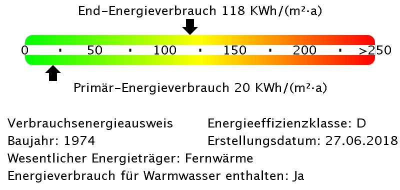 Etagenwohnung Erfurt Berliner Platz - 2 Zimmer, 52 m&sup2;, 350&euro; | Angebot:25251076