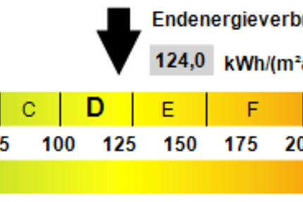 Wohnung Stolpen - 2 Zimmer, 65 m&sup2;, 350&euro; | Angebot:24678153