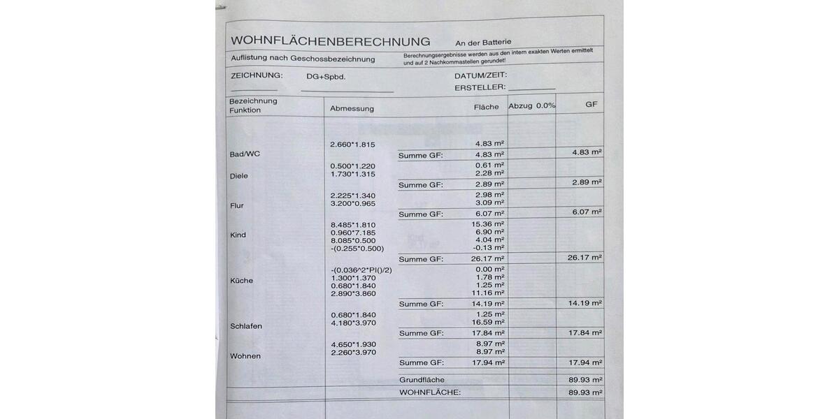 Helle 3,5 Zimmer Maisonette-Wohnung im 2. OG in Hüttenheim 3 zimmer