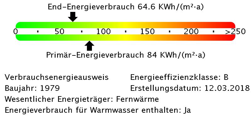 Perfekte Wohnung für Senioren zimmer