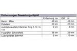Gewerbeobjekt Potsdam Babelsberg - 500&euro; | Angebot:24679837