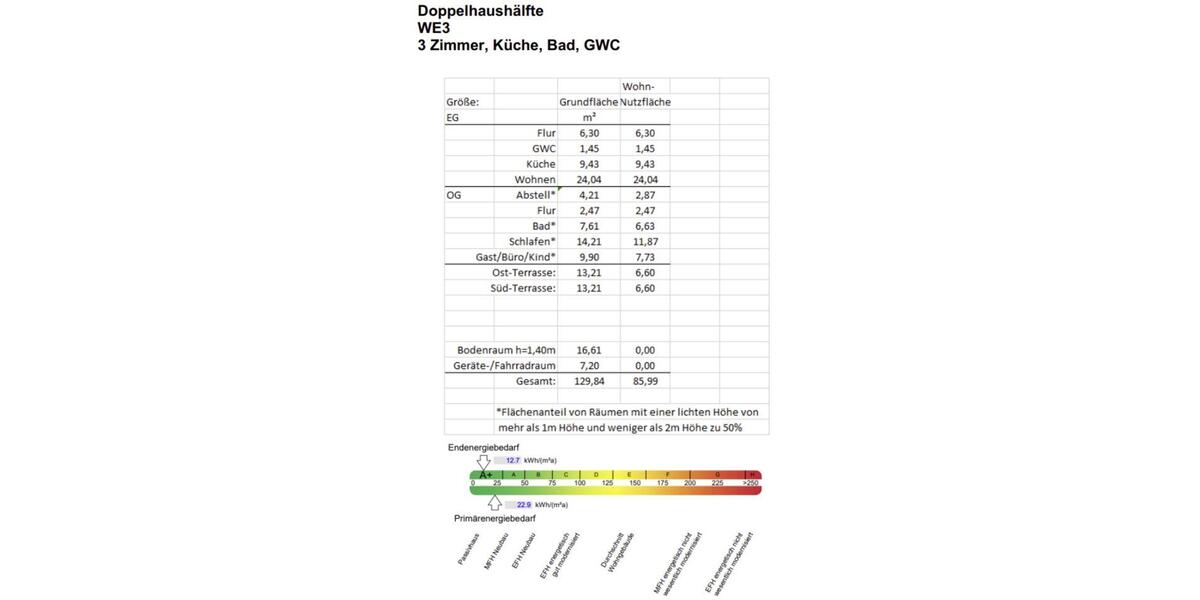 DHH, KfW40+,ab 01.04.26, Waldrandlage in Lorup, Werlte, Esterwege 3 zimmer