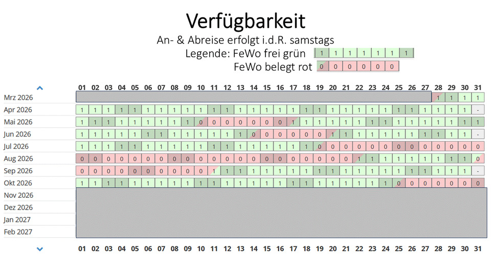 Wohnen auf Zeit Langeoog - 3 Zimmer, 57 m&sup2;, 85&euro; | Angebot:25327278