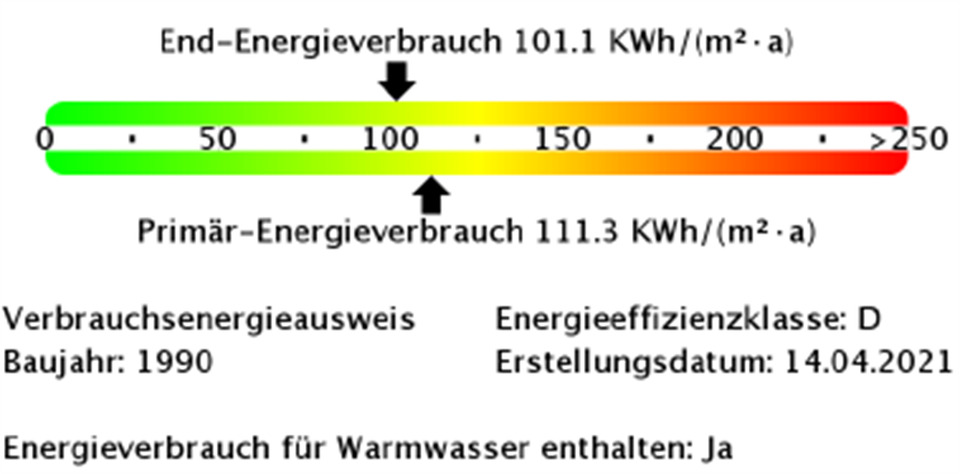 Wohnen in der Innenstadt zimmer