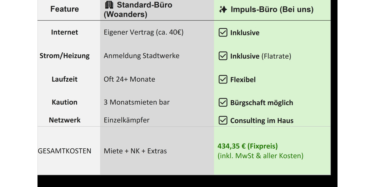 Gewerbeobjekt Rheine Altenrheine - 275&euro; | Angebot:24807690