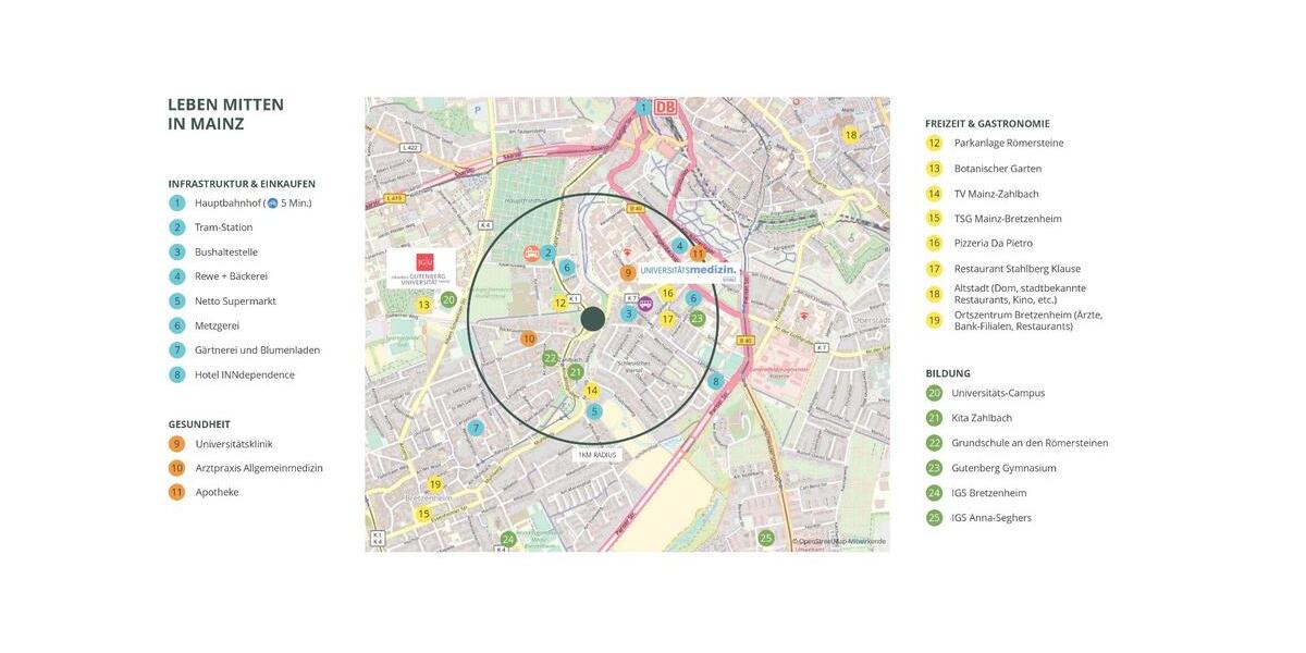 DIREKTE UNI &-KLINIKNÄHE: 3 ZIMMER IN EINZIGARTIGER, GRÜNER LAGE 3 zimmer
