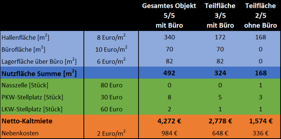 Gewerbeobjekt Burghaslach - 8&euro; | Angebot:25023116