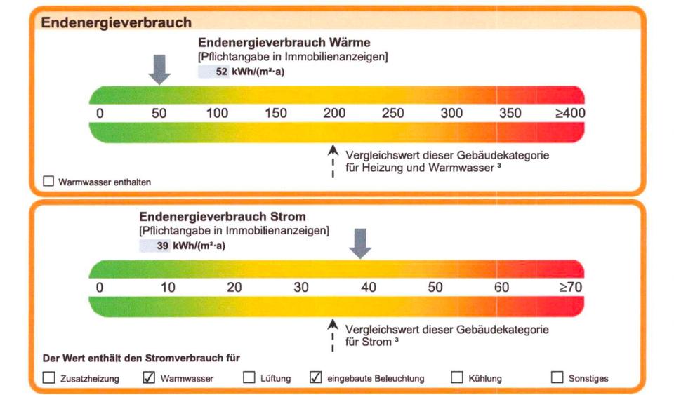 Loft - Studio - Atelier Dörverden - 2.5 Zimmer, 104 m&sup2;, 780&euro; | Angebot:26040229