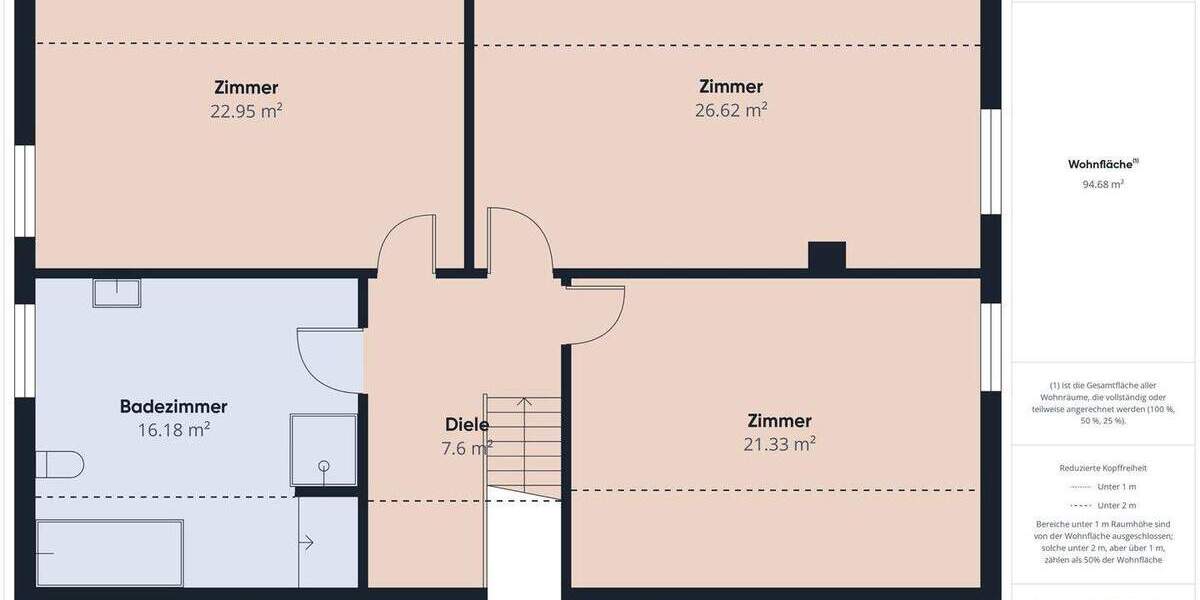 Einfamilienhaus Bornhöved - 7 Zimmer, 276 m&sup2;, 2.295&euro; | Angebot:25672610