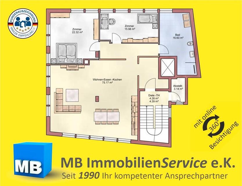Ihr Plan für die Zukunft