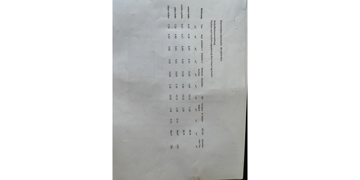 Binz … ab April 26 verfügbar.. kleine 3 Raumwohnungen mit Balkon Terrasse 3 zimmer