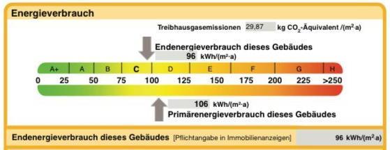3 Zi. DG Wohnung mit Küche, Gartenmitbenutzung und Stellplatz 3 zimmer