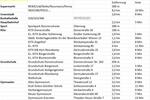 Erdgeschoßwohnung Oldenburg Bürgeresch - 4 Zimmer, 155 m&sup2;, 1.850&euro; | Angebot:26594425