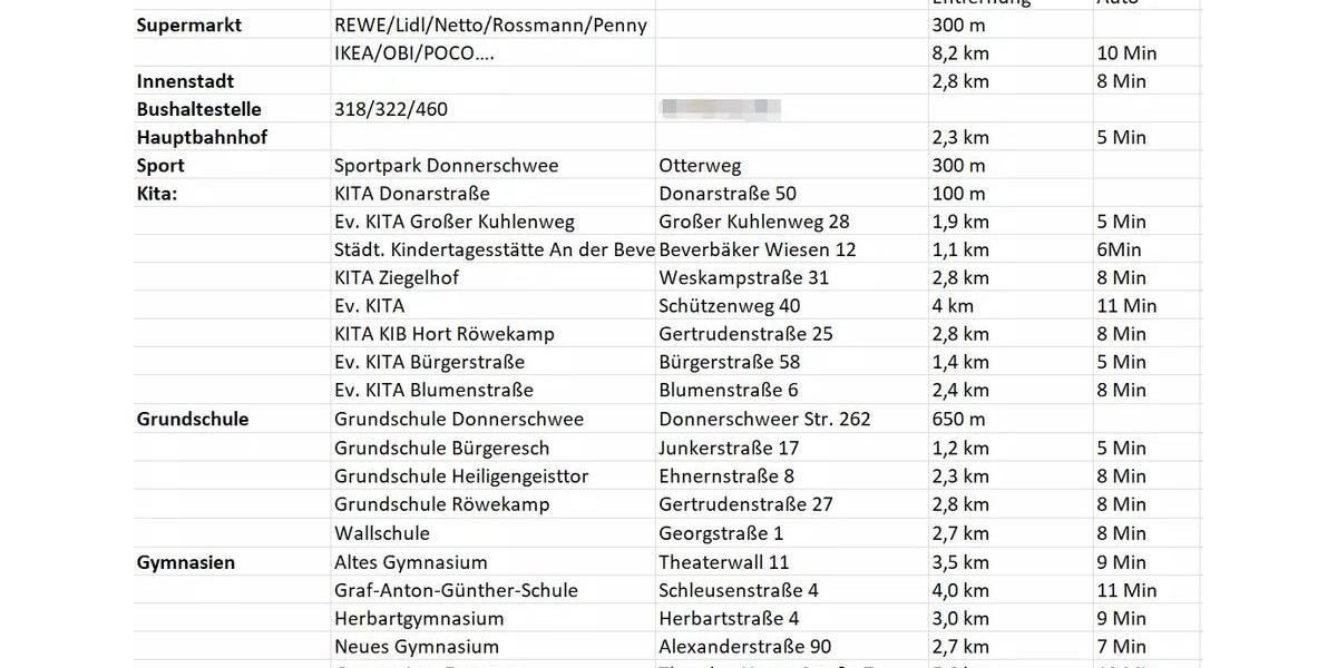 Erdgeschoßwohnung Oldenburg Bürgeresch - 4 Zimmer, 155 m&sup2;, 1.950&euro; | Angebot:26594425