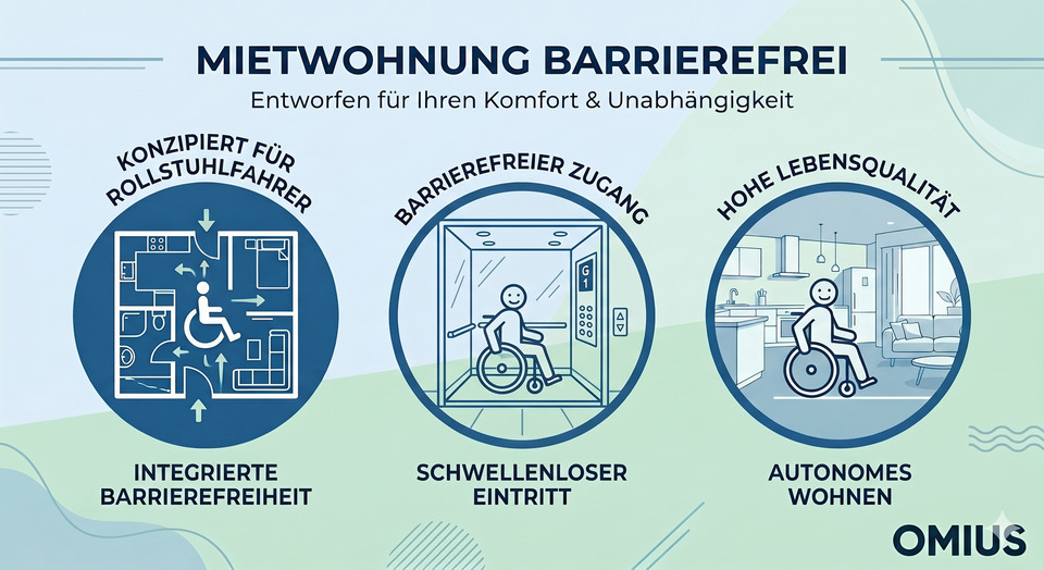 Erdgeschoßwohnung Jena - 2 Zimmer, 55 m&sup2;, 819&euro; | Angebot:26614187