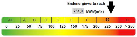 Erdgeschoßwohnung Kirn - 2 Zimmer, 85 m&sup2;, 750&euro; | Angebot:26534979