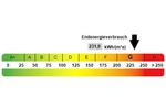 Erdgeschoßwohnung Kirn - 2 Zimmer, 85 m&sup2;, 750&euro; | Angebot:26534979