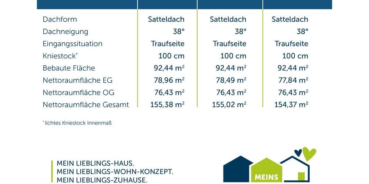 Einfamilienhaus Herford Falkendiek - 4 Zimmer, 155 m&sup2;, 1.999&euro; | Angebot:26664418