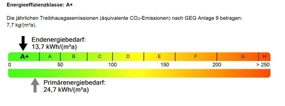 Dachgeschoßwohnung Celle Neustadt/Heese - 2 Zimmer, 38 m&sup2;, 650&euro; | Angebot:26048299
