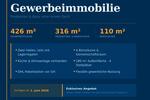 Gewerbeobjekt Oelde - 3.217&euro; | Angebot:26511303