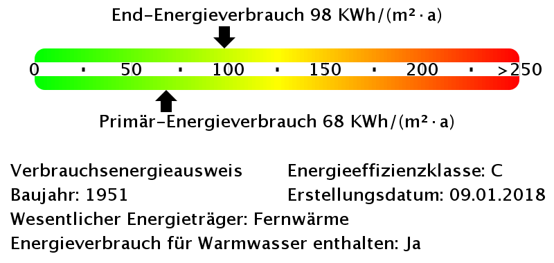 Günstige Singlewohnung zentral gelegen - kurzfristig beziehbar - 