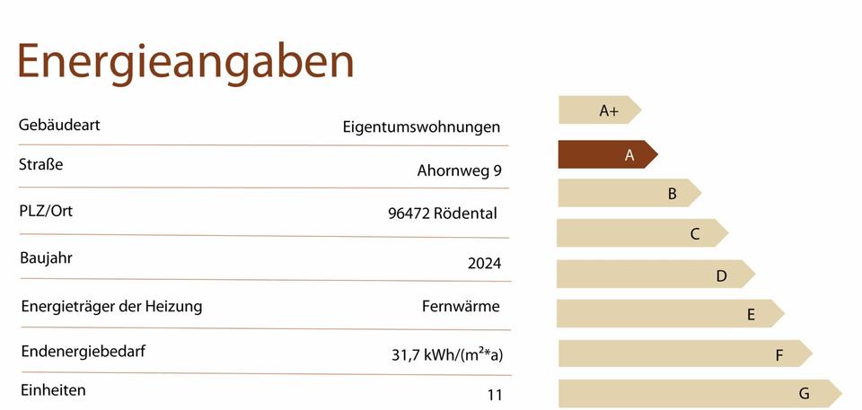Erdgeschoßwohnung Rödental - 3 Zimmer, 88 m&sup2;, 1.100&euro; | Angebot:24394602