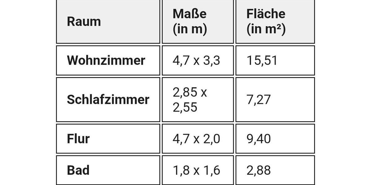 Wohnen auf Zeit Putbus - 2 Zimmer, 35 m&sup2;, 850&euro; | Angebot:25721107