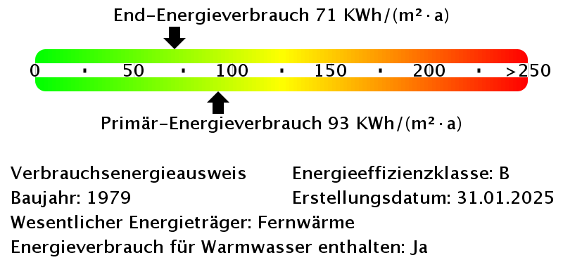 Viel Platz in umgebauter 2-Raumwohnung 2 zimmer