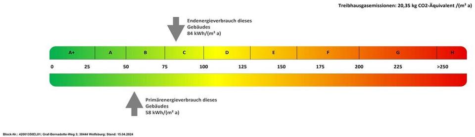 Wohlfühlambiente in Detmerode – Jetzt entdecken! 3 zimmer