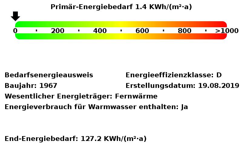 Gewerbeobjekt Düsseldorf Stadtbezirk 10 - 1.000&euro; | Angebot:25351368