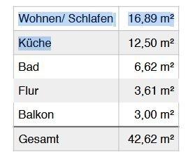 Hochparterre Döbeln - 1 Zimmer, 43 m&sup2;, 280&euro; | Angebot:25988079