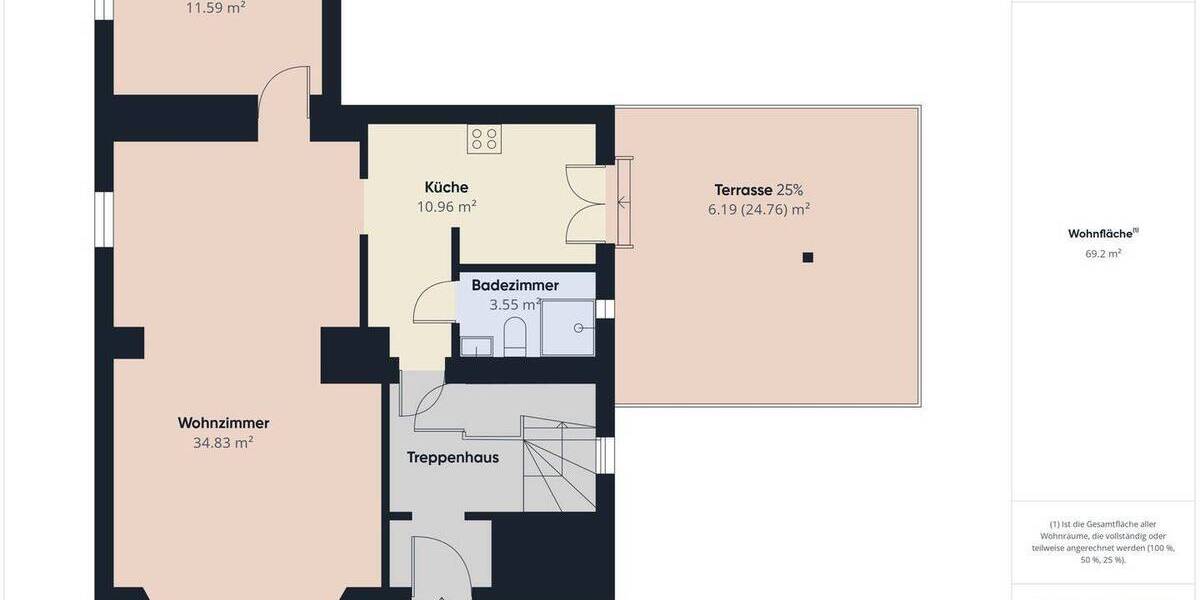 Etagenwohnung Lübeck / Sankt Gertrud St. Gertrud - 2 Zimmer, 69 m&sup2;, 795&euro; | Angebot:26859172