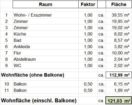 Komfortable 3-Zimmer-Wohnung in Alsternähe