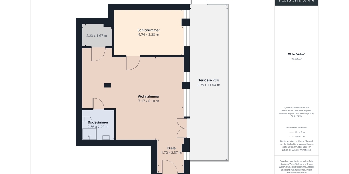 Barrierefrei, ruhig und zentrumsnah 2 zimmer