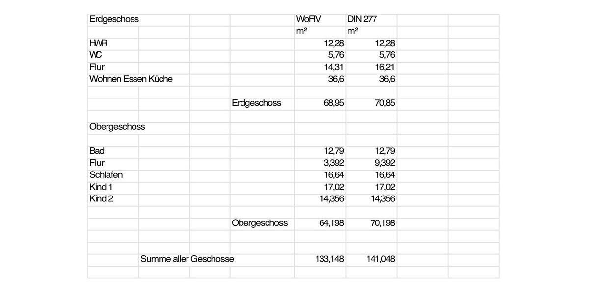 Doppelhaushälfte Bienenbüttel 4 zimmer