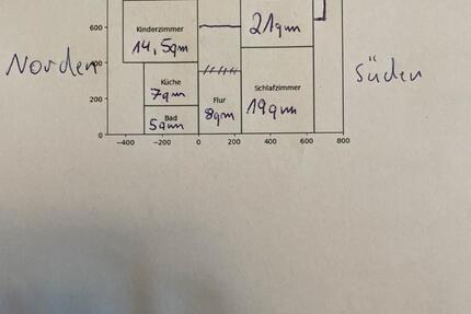 Wohnung Kiel Meimersdorf - 3 Zimmer, 75 m&sup2;, 790&euro; | Angebot:25974195