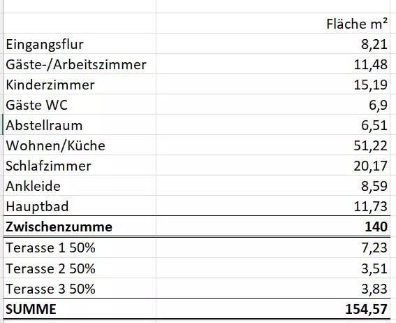 Erdgeschoßwohnung Oldenburg Bürgeresch - 4 Zimmer, 155 m&sup2;, 1.850&euro; | Angebot:26594425