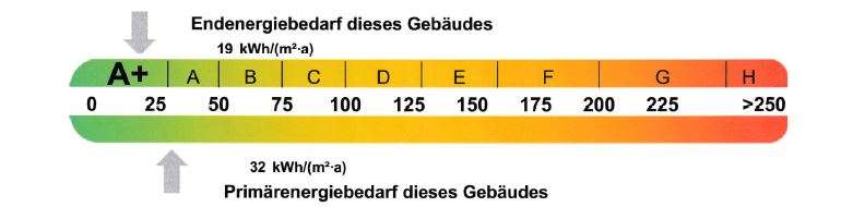 Etagenwohnung Salzgitter - 2 Zimmer, 86 m&sup2;, 903&euro; | Angebot:25066397